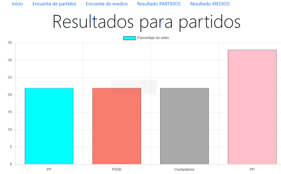 Encuestas