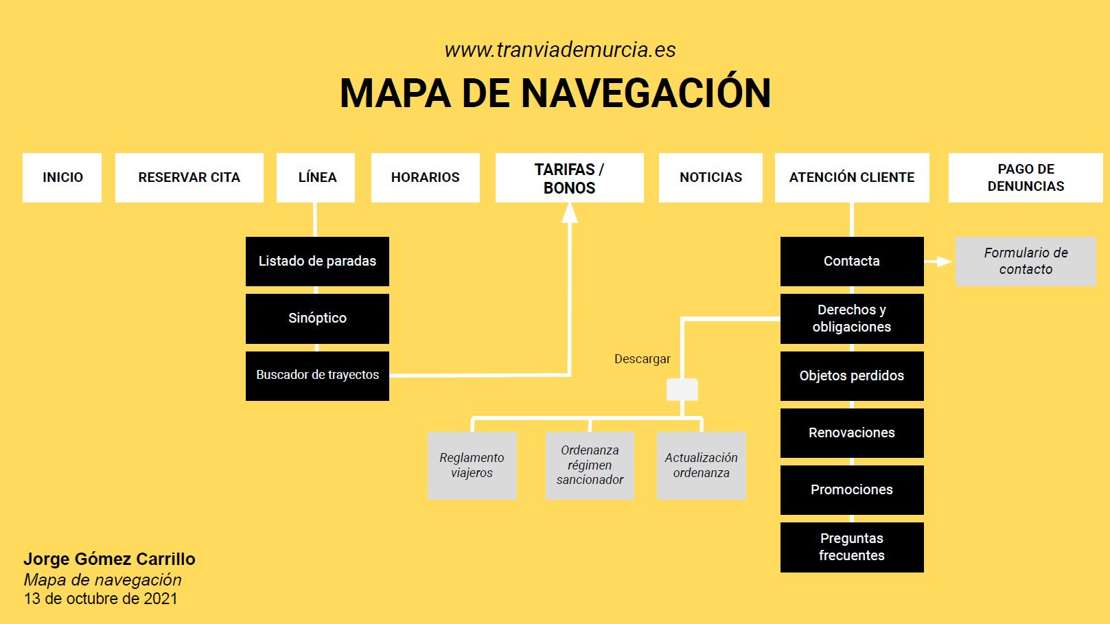 Mapa de navegación